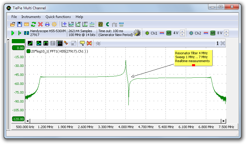 HS5 oscilloscope measurement of a resonance filter fed with a 1 MHz to 7 MHz sweep from a Handyscope HS5 AWG.