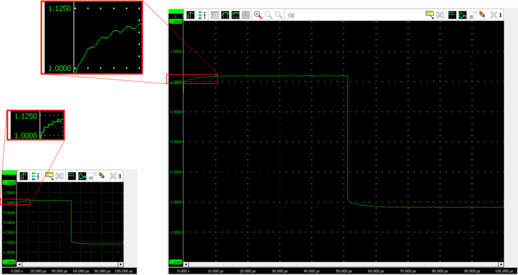 Handyscope HS6 high visible accuracy compared to competition.